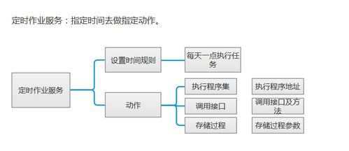 微服務(wù)實踐 消息定時任務(wù)基礎(chǔ)服務(wù)在信息系統(tǒng)集成中的應(yīng)用